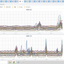 ◆【 稚内 0.0 ７８ μ 】◆／◆【 蘭越 0.0 ６９ μ 】◆／◆【 岩見沢 0.0 ６２ μ 】◆／◆【 寿都 0.0 ６２ μ 】◆…