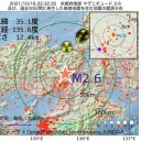 ★ 中国から外国企業が「大脱出」する 予兆 ★