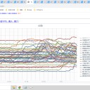 ★【 心筋炎 発症リスク 】 モデルナが圧倒的に多い ★／ファイザーワクチンも選択可能へ。
