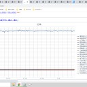 （定例）【 １５年 】日記。　 （ 作業 順調！ ０５：１２ ）