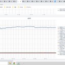（定例）【 １５年 】日記。　 （ 作業 順調！ ０５：１２ ）