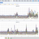 ◆【 倶知安 0.0 ７３ μ 】◆／◆【 網走 0.0 ７１ μ 】◆／◆【 岩見沢 0.0 ６６ μ 】◆／◆【 積丹 0.0 ６２ μ 】◆／◆【 寿都 ≒泊原発 0.0 ６１ μ 】◆…