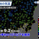 ★★【 多摩（町田） ０．１２３ μ 】／★【 会津（若松） ０．１１４ μ 】／【 根津（東京都心） ０．１０８ μ 】…
