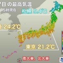 残暑も落ち着き、気温が低くなりました。