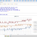 【 岩見沢 0.0 ５１ μ 】／★【 旭川 0.0 ４３ μ 】（超？大欠測！）★／【 倶知安・蘭越 0.0 ４２ μ 】／【 寿都 0.0 ４ μ 】…