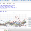 ◆【 積丹 0.0 ７１ μ 】◆／◆【 小平町 0.0 ６３ μ 】◆／◆【 稚内 0.0 ６２ μ 】◆…