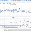 ★★【 東京 西部（町田） ０．１２７ μ 】／★【 フクシマ 西部（会津若松） ０．１１２ μ 】（欠測アリ）／【 東京 都心（根津） ０．１０８ μ 】★