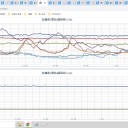 ★★【 町田（東京 西部） ０．１２１ μ 】／★【 会津若松（ フクシマ 西部 ） ０．１１８ μ 】（更新停止中）／【 根津 （ 東京 都心 ） ０．１０５ μ 】…