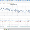 ★★【 町田（東京 西部） ０．１２１ μ 】／★【 会津若松（ フクシマ 西部 ） ０．１１８ μ 】（更新停止中）／【 根津 （ 東京 都心 ） ０．１０５ μ 】…