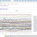 ★【 小児 コロナ  増加中 】★　（作業中断）＋（午後補遺っ）