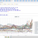 ★★【 リトアニア ０．１ ５ μ 】★★／★【 イギリス 新型コロナ感染 連日 ４万人超 】★　（＋夜画像）