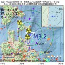 ★【 流行による  超過死亡  】★