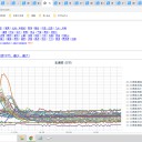 ◆◆【 積丹 0.0 ８２ μ 】◆◆／◆【 共和町≒泊原発 0.0 ６６ μ 】◆／◆【 札幌 0.0 ６３ μ 】◆／◆【 泊原発 0.0 ６２ μ 】◆…