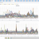 ◆◆【 積丹 0.0 ８２ μ 】◆◆／◆【 共和町≒泊原発 0.0 ６６ μ 】◆／◆【 札幌 0.0 ６３ μ 】◆／◆【 泊原発 0.0 ６２ μ 】◆…