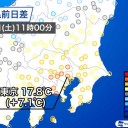 【 各地で冷え込む 朝 】／【 熱帯 低気圧 】⇒ 台風へ変わる見込み。