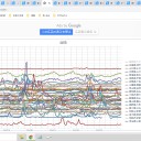 ★【 重篤 副作用 ５７１ 件 】★