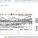 【 認知機能障害 】を発症するリスク ★