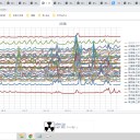 【 認知機能障害 】を発症するリスク ★