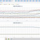 ★★【 フクシマ 西部（ 会津 若松 ） ０．１２１ μ 】（大欠測あり）／★【 東京 西部（町田） ０．１１４ μ 】／【 東京 都心（根津） ０．１０６ μ 】…