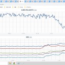 ★★【 フクシマ 西部（ 会津 若松 ） ０．１２１ μ 】（大欠測あり）／★【 東京 西部（町田） ０．１１４ μ 】／【 東京 都心（根津） ０．１０６ μ 】…