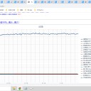 （定例）【 １５年 】日記。　 （ 作業 … 順調？ ０５：１５ ）