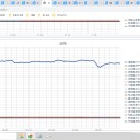 （定例）【 １５年 】日記。　 （ 作業 … 順調？ ０５：１５ ）