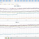 「ろうと雲」が目撃されました。