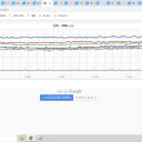 ★【 ２５℃ 】以上の夏日 ★