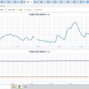★★【 リトアニア ０．１４ μ 】★★　（＋夜画像ッ★）