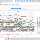 【 子ども 】ワクチン ： リスクは？