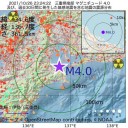【 ワクチン接種 義務 】一部で除外 ／実際に接種するかは、各 判断に委ねる。　（未図）＋（２８補遺っ）