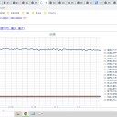 （定例）【 １５年 】日記。　 （ 作業 遅延中 ０５：３８ ）