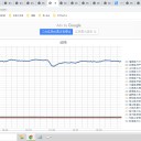 （定例）【 １５年 】日記。　 （ 作業 遅延中 ０５：３８ ）