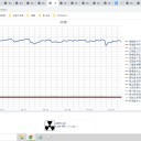 （定例）【 １５年 】日記。　 （ 作業 遅延中 ０５：３８ ）