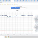 （定例）【 １５年 】日記。　 （ 作業 順調 …つぅか、変則？前倒し？中 …０５：０５ ）