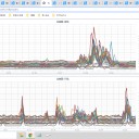 ◆◆【 札幌 0.0 ９１ μ 】◆◆／◆【 網走 0.0 ５９ μ 】◆／◆【 赤井川 0.0 ５ μ 】◆／【 旭川・寿都 0.0 ４７ μ 】／【 仁木 0.0 ４６ μ 】…