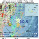 【 コロナ前 】＝【 消費 増税 】で【 売上 おちこみ 中 】だったこと、