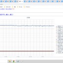 （定例）【 １５年 】日記。＋（アクセス記録）　 （ 作業 遅延中 … ０５：３０ ）