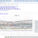 【 旭川 0.0 ４５ μ 】／【 岩見沢・蘭越 0.0 ４３ μ 】／【 寿都・余市 0.0 ４ μ 】／（ 倶知安・帯広・稚内 0.0 ３９ μ ）…