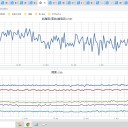 ★【 東京 西部（ 町田 ） ０．１２１ μ 】★／【 東京 都心 （ 根津 ） ０．１０９ μ 】／★【 アカウント凍結 ＋ 更新停止が 継続・変遷 中 】★