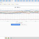 【 九州で 夏日 】