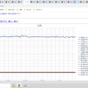 （定例）【 １５年 】日記。　 （ 作業 遅延ぎみ中 … ０５：２２ ）