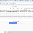 【 ２５℃ 以上の夏日 】