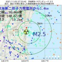 【　コロナ 無利子・無担保 融資　】　（３朝分を、４朝ＵＰ★仮７）＋（画像補遺＠午後）