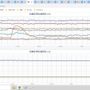 ★★【 ダダ漏れ？ 原発 ３ 連発 】★★／★【 東京 西部（ 町田 ） ０．１２１ μ 】★／【 東京 都心（ 根津 ） ０．１０７ μ 】