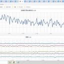 ★★【 ダダ漏れ？ 原発 ３ 連発 】★★／★【 東京 西部（ 町田 ） ０．１２１ μ 】★／【 東京 都心（ 根津 ） ０．１０７ μ 】