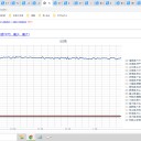 （定例）【 １５年 】日記。　 （ 作業 やや？ 遅延中 … ０５：２２ ★ ）