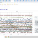 【 安全性 】最優先。