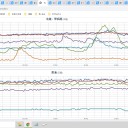 ★【 Ｍ ５ 級 】（６発）★