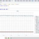 （定例）【 １５年 】日記。　 （ 作業 いつもの 遅延中 … ０５：３０ ｗ ）